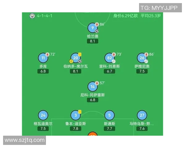 曼城统治欧冠进攻三区传球榜B席居首四将入围展现恐怖控制力